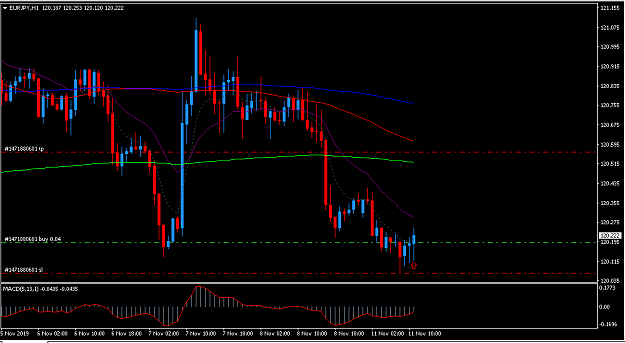 Click to Enlarge

Name: eurjpy.PNG
Size: 32 KB