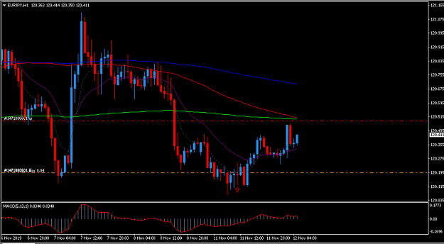 Click to Enlarge

Name: eurjpy1.PNG
Size: 31 KB