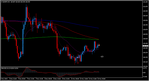 Click to Enlarge

Name: eurjpy2.PNG
Size: 31 KB