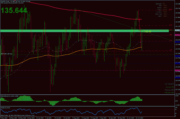Click to Enlarge

Name: eurjpy_10.29.09_01.gif
Size: 33 KB