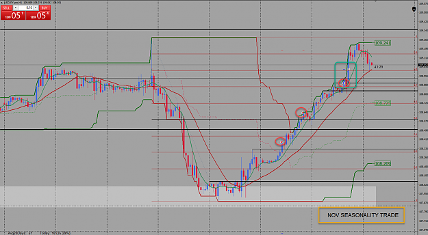 Click to Enlarge

Name: USD JPY H1 UPDATE NOV 6th.png
Size: 77 KB