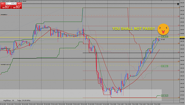 Click to Enlarge

Name: USD JPY H1 UPDATE NOV 5th.png
Size: 86 KB