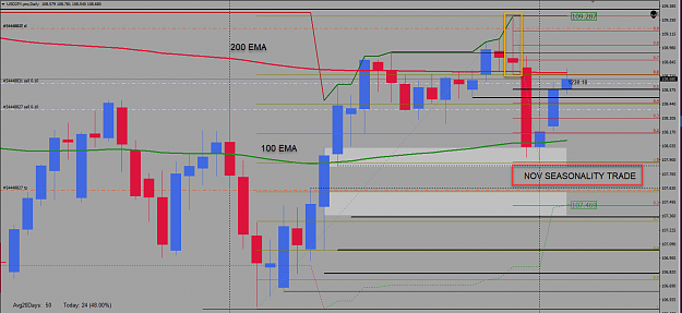 Click to Enlarge

Name: USD JPY Daily NOV 5th.png
Size: 55 KB