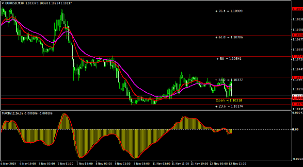 Click to Enlarge

Name: EURUSDM30.png
Size: 32 KB