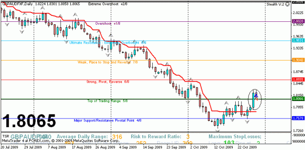 Click to Enlarge

Name: gbpaud102909.gif
Size: 17 KB