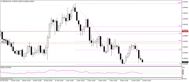 Click to Enlarge

Name: NZDUSD-5H4 111219.png
Size: 44 KB