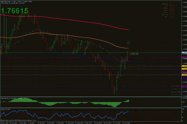 Click to Enlarge

Name: gbpcad_10.29.09_01.gif
Size: 28 KB
