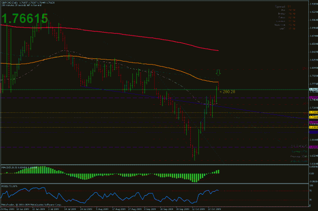 Click to Enlarge

Name: gbpcad_10.29.09_01.gif
Size: 28 KB