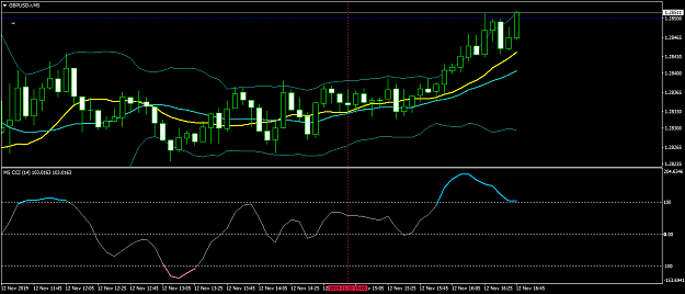 Click to Enlarge

Name: GBPUSD.rM5.png
Size: 36 KB