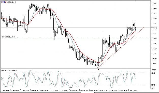 Click to Enlarge

Name: usdcad.jpg
Size: 149 KB