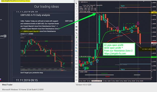 Click to Enlarge

Name: GBPUSD 63 pips open profit from Resistance Zone 1.png
Size: 165 KB