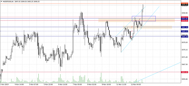 Click to Enlarge

Name: #USSPX500H1.png
Size: 68 KB