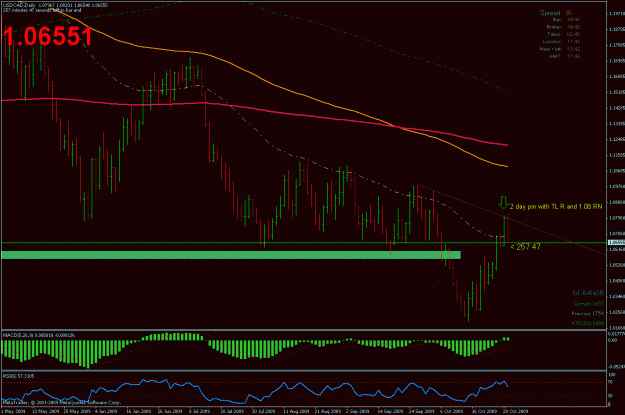 Click to Enlarge

Name: usdcad_10.29.09_01.gif
Size: 26 KB