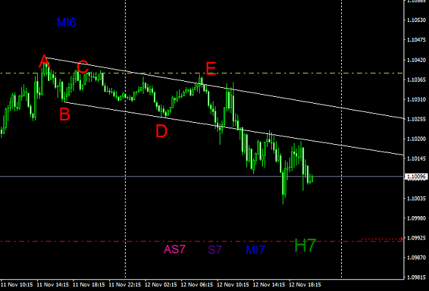 Click to Enlarge

Name: eurusd12.11.191642m15.png
Size: 19 KB
