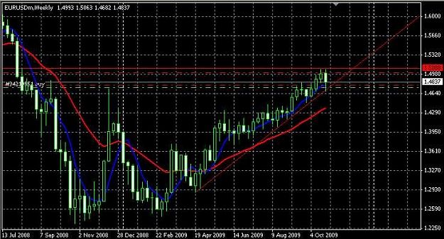 Click to Enlarge

Name: EURUSD_Weekly.jpg
Size: 55 KB