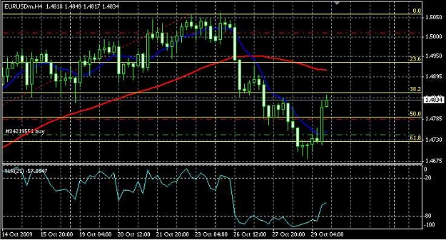 Click to Enlarge

Name: EURUSD_4h.jpg
Size: 59 KB
