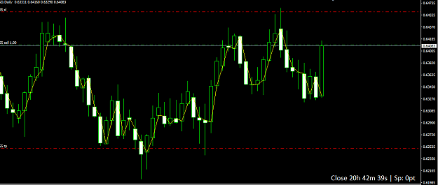 Click to Enlarge

Name: NZDUSD.PNG
Size: 41 KB