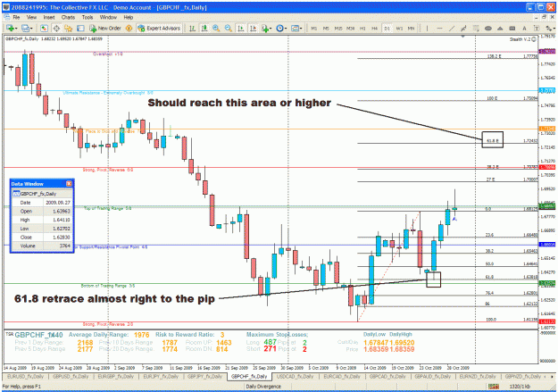 Click to Enlarge

Name: gbpchf.gif
Size: 66 KB