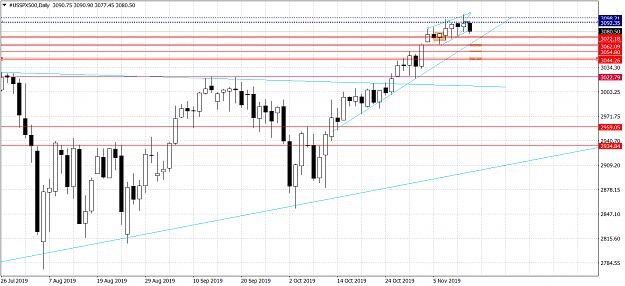 Click to Enlarge

Name: #USSPX500Daily.png
Size: 57 KB