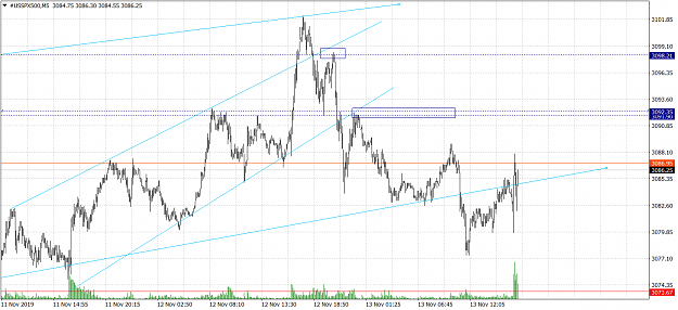Click to Enlarge

Name: #USSPX500M5.png
Size: 63 KB