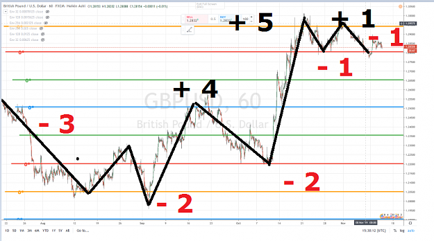 Click to Enlarge

Name: GBPUSD SRL WAVES.png
Size: 1.1 MB