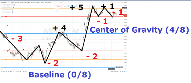 Click to Enlarge

Name: GBPUSD 60 mn CENTER OF GRAVITY + BASELINE.png
Size: 1.8 MB