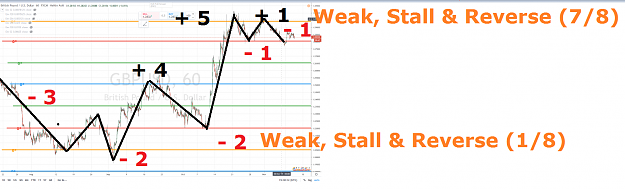 Click to Enlarge

Name: GBPUSD 60 mn WEAK STALL & REVERSE.png
Size: 2.1 MB