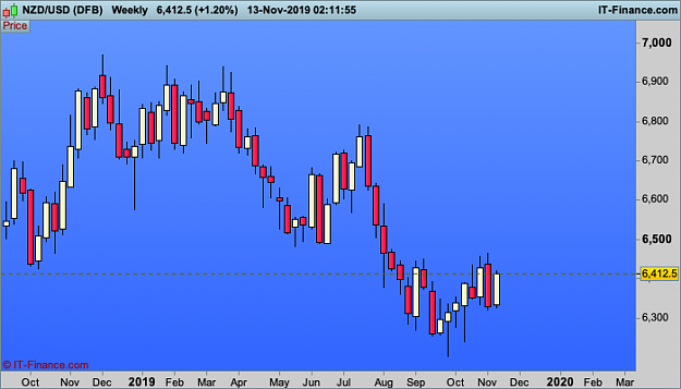 Click to Enlarge

Name: NZDUSD-Weekly.png
Size: 19 KB
