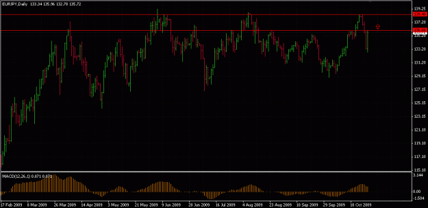 Click to Enlarge

Name: eurjpy.GIF
Size: 22 KB