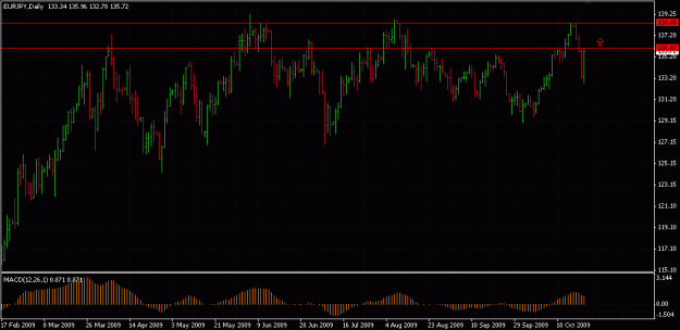 Click to Enlarge

Name: eurjpy.GIF
Size: 22 KB