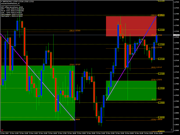 Click to Enlarge

Name: GBPCHF_LOC.png
Size: 90 KB