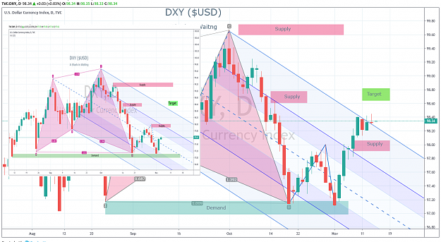 Click to Enlarge

Name: DXY Shark 11-13-2019_C.png
Size: 254 KB