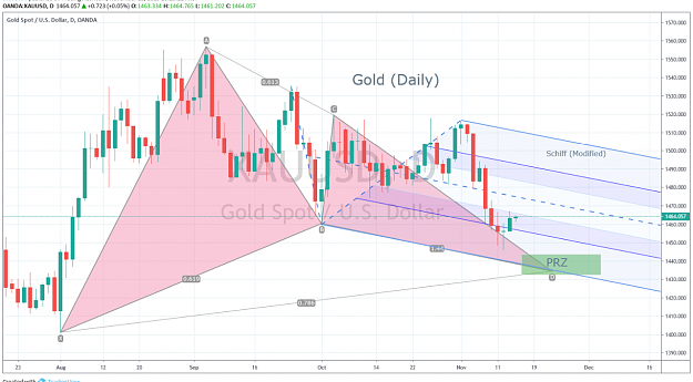 Click to Enlarge

Name: XAUUSD 11-13-2019 PRZ.png
Size: 161 KB