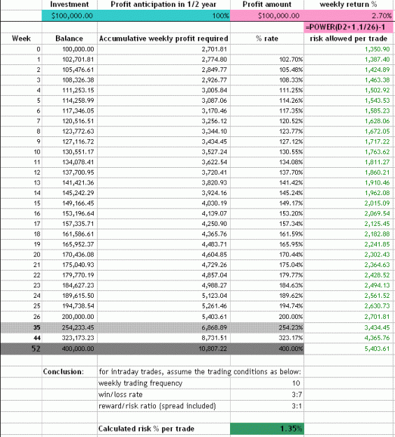 Click to Enlarge

Name: tradeplan.GIF
Size: 24 KB
