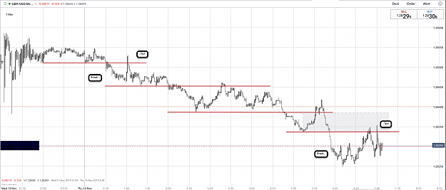 Click to Enlarge

Name: 14th Nov 19 GBP:USD M1 Short Trade.png
Size: 135 KB