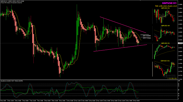 Click to Enlarge

Name: GBPUSD Nov 14 narrowing range 14-11-2019 15-11-21.png
Size: 49 KB