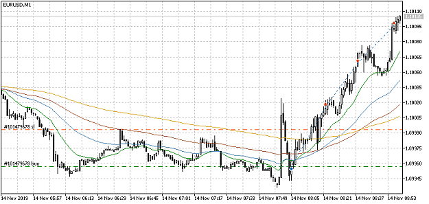 Click to Enlarge

Name: EURUSDM1 1411.png
Size: 22 KB
