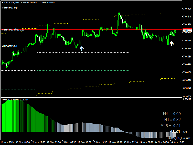 Click to Enlarge

Name: USDCNHM15.png
Size: 33 KB