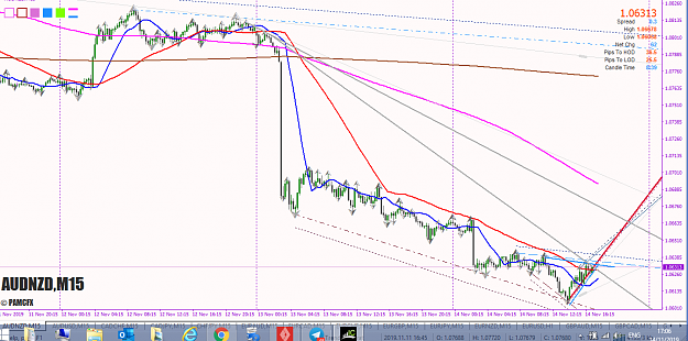 Click to Enlarge

Name: AUDNZD 141119.png
Size: 92 KB