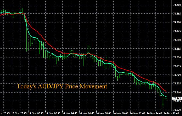 Click to Enlarge

Name: 11-14-2019 AUDJPY Chart.jpg
Size: 139 KB
