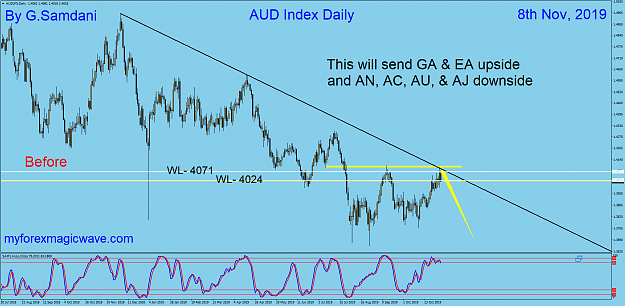 Click to Enlarge

Name: AUD Index daily 11-08-19  Before.png
Size: 92 KB