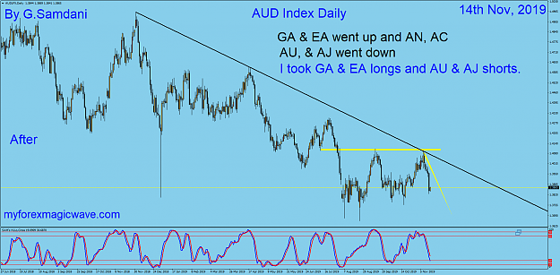 Click to Enlarge

Name: AUD Index daily 11-14-19  After.png
Size: 96 KB