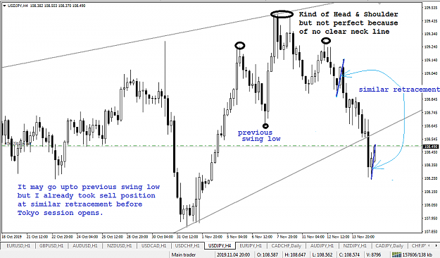 Click to Enlarge

Name: USD JPY_H4_Nov 15_2019.png
Size: 49 KB