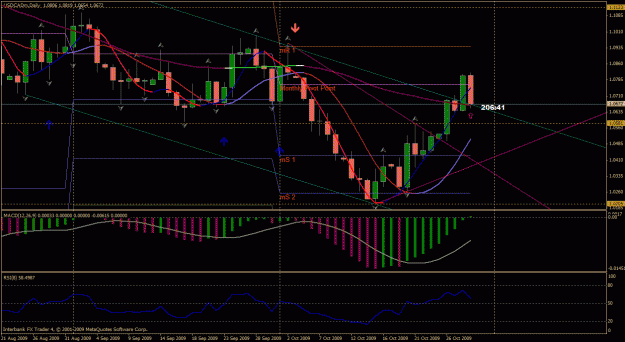 Click to Enlarge

Name: usdcad.gif
Size: 36 KB