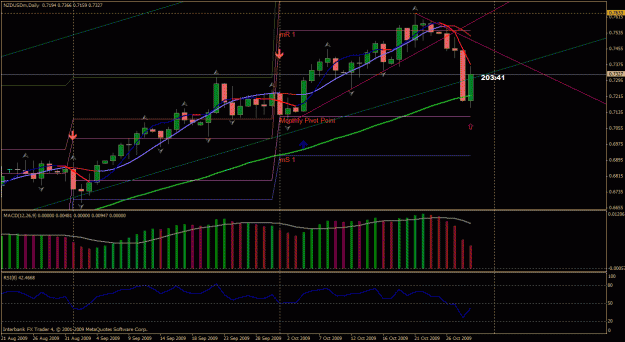Click to Enlarge

Name: nzdusd.gif
Size: 33 KB