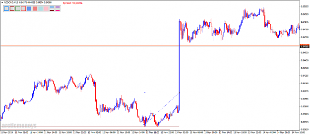 Click to Enlarge

Name: 1 NZDCAD M15.png
Size: 33 KB