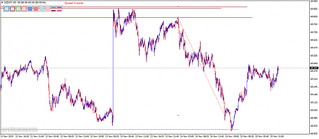 Click to Enlarge

Name: 1 NZDJPY m5.png
Size: 46 KB