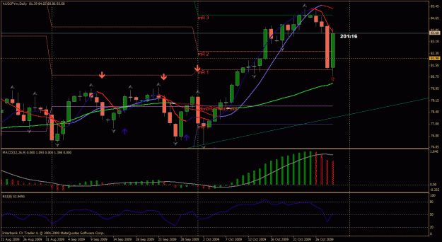 Click to Enlarge

Name: audjpy.gif
Size: 30 KB