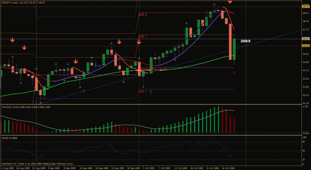 Click to Enlarge

Name: nzdjpy.gif
Size: 31 KB