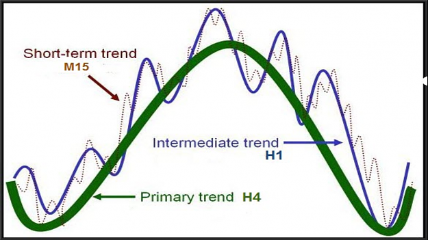 Click to Enlarge

Name: Primary-Intermediate-Short term trend.png
Size: 983 KB